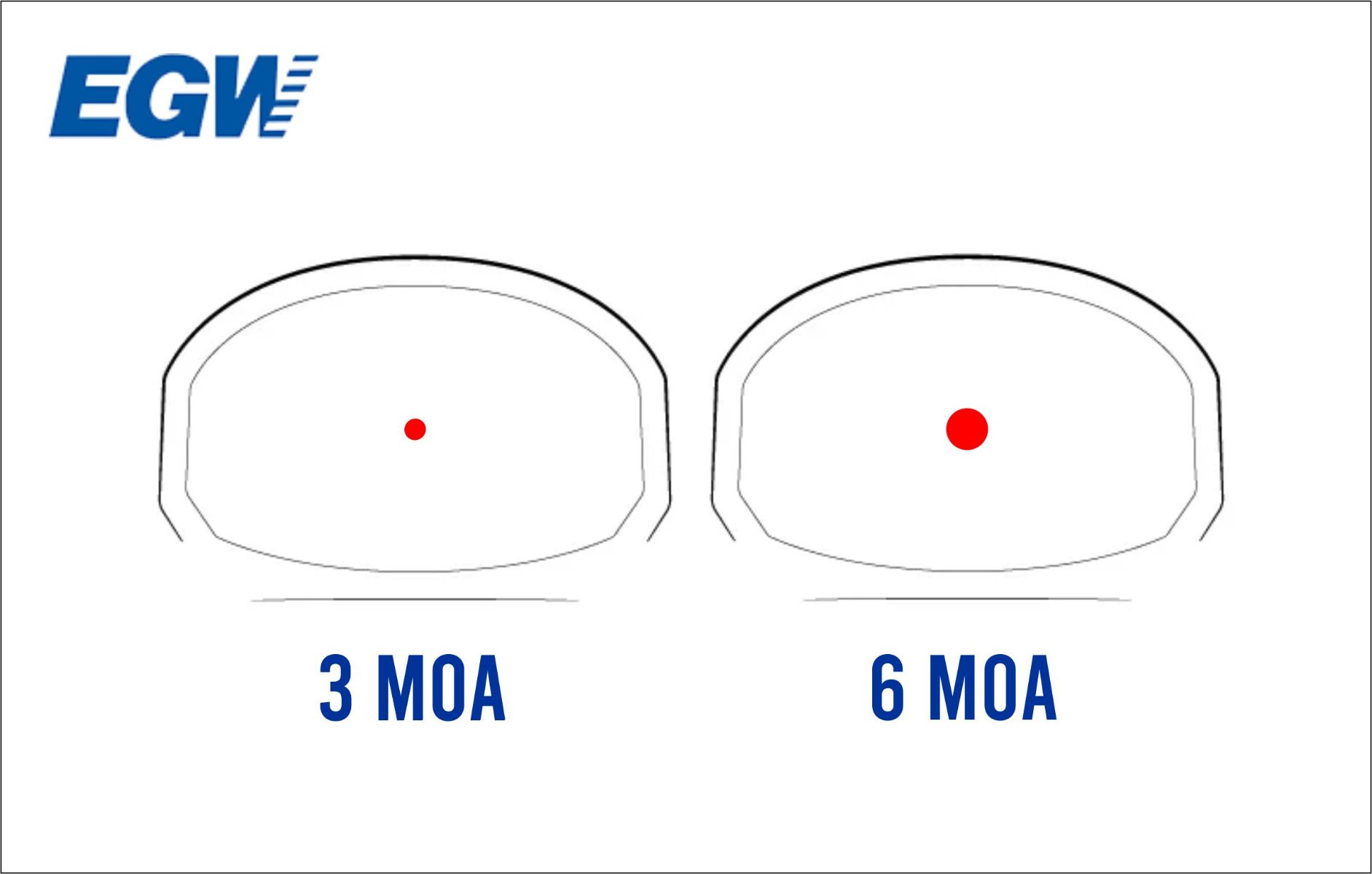 Difference between 3 MOA and 6 MOA dots