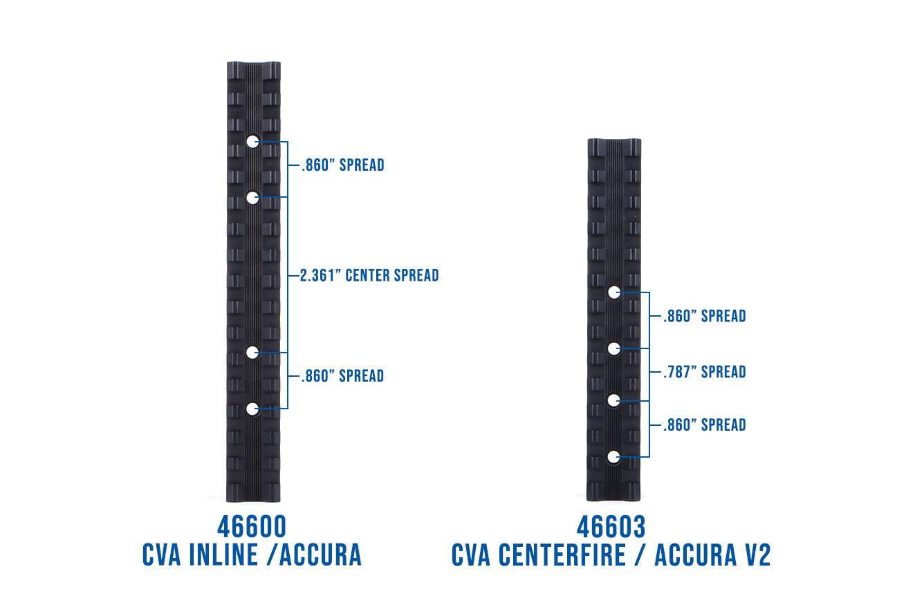 CVA Inline/Accura Muzzleloader Picatinny Rail